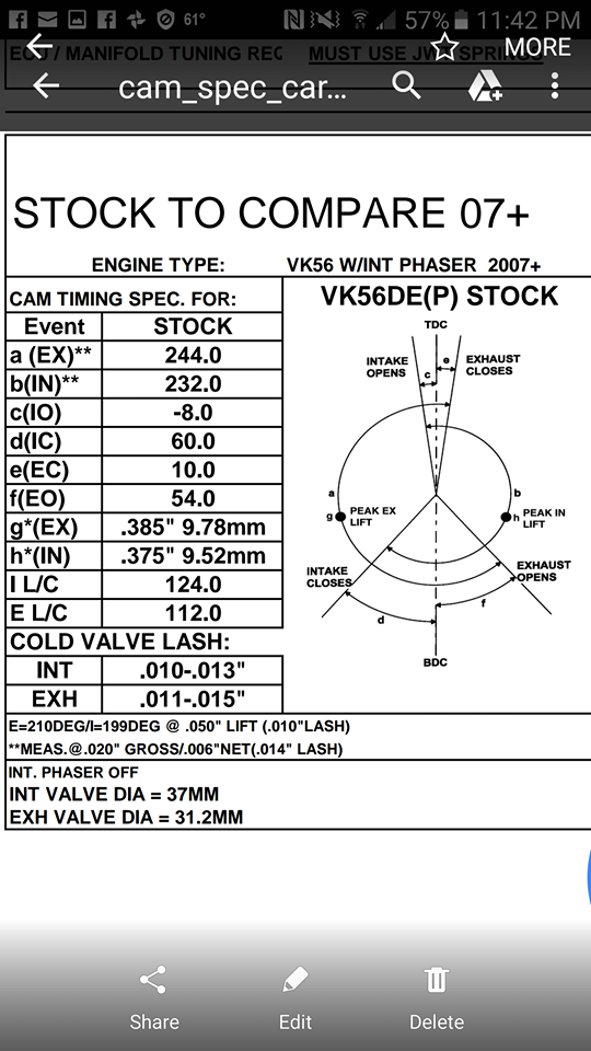 DOHC Camshafts Lift/Duration equal vs staggered Don Terrill’s SpeedTalk